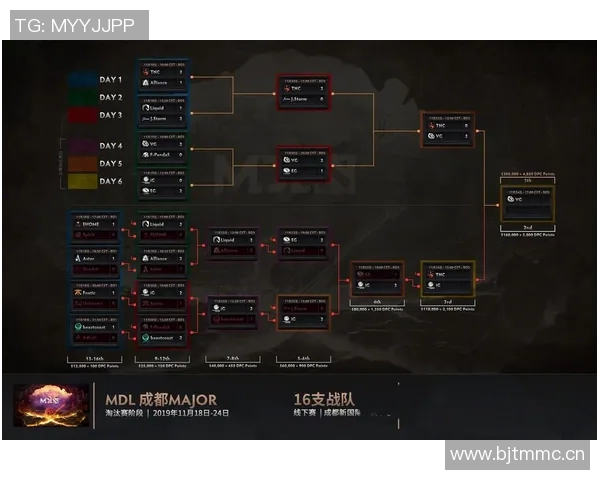 DOTA2团队协作排行榜揭晓IG战队荣登第六名引发热议